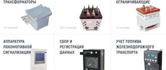 Железнодорожное оборудование сцб и числовые последовательности безопасности