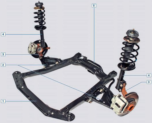 Рено Логан подвеска передняя и задняя: ремонт, схема и устройство